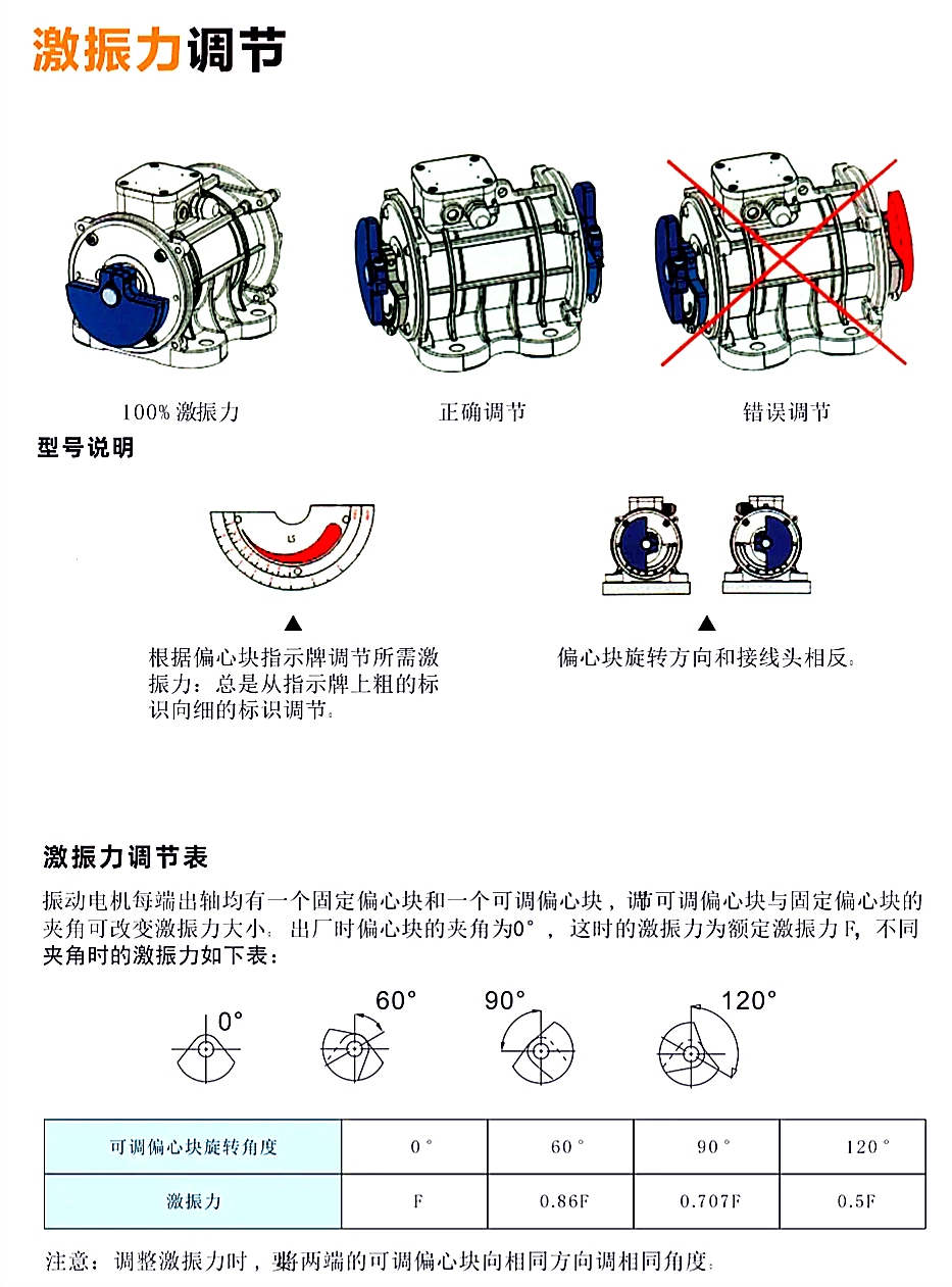 振动尺寸4